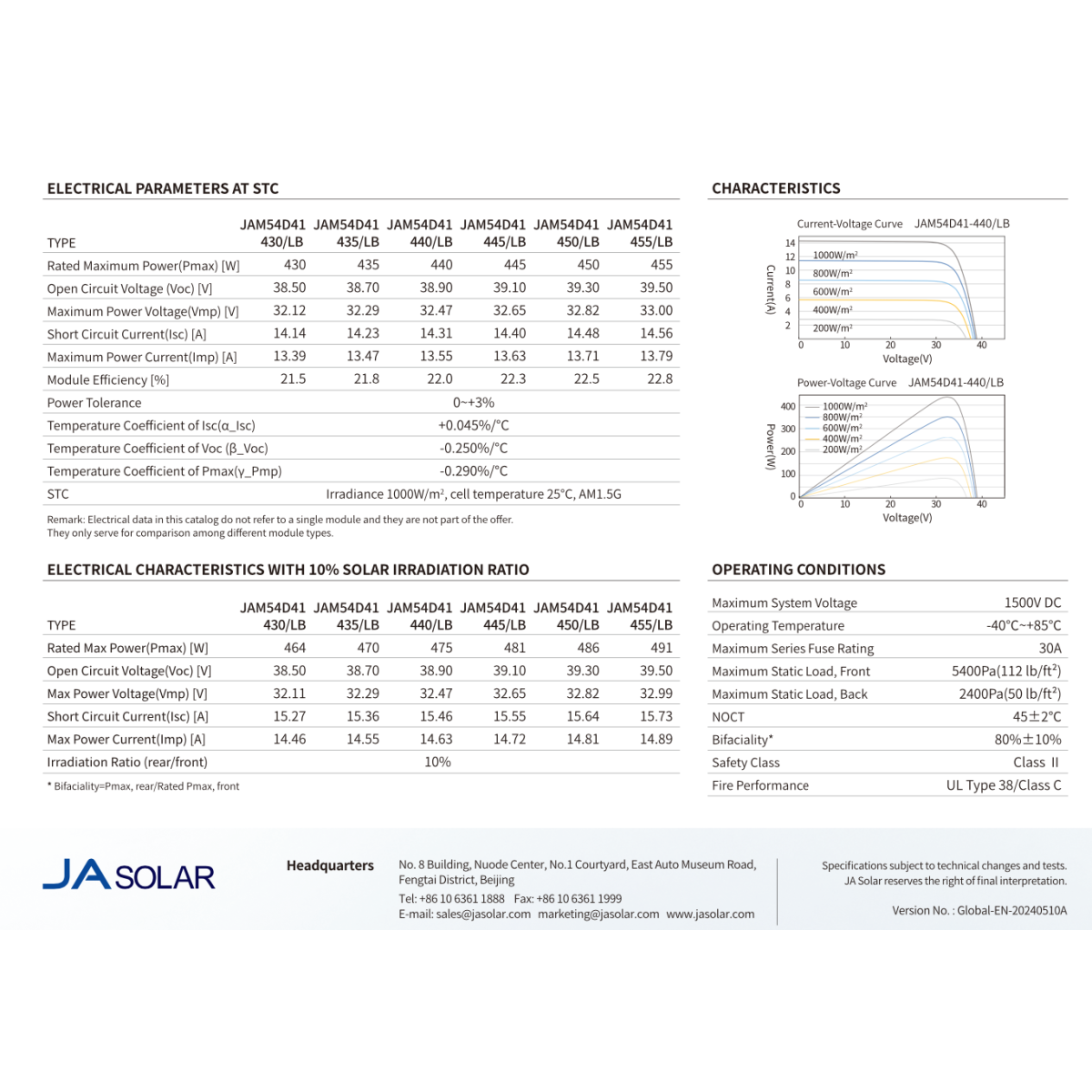 JA SOLAR 450W JAM54D41-450 Full Black bifacciale N-Type Glass-Glass Pa
