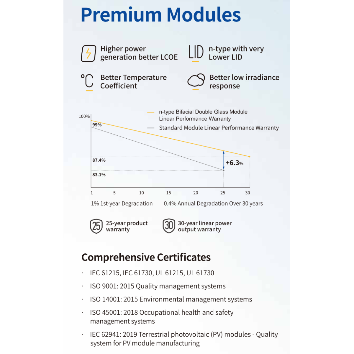 JA SOLAR 450W JAM54D41-450 Full Black bifacciale N-Type Glass-Glass Pa