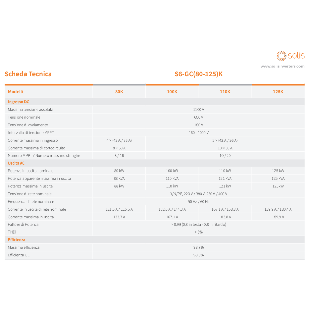Solis 100K-5G-PRO Inverter Three Phase 100kW