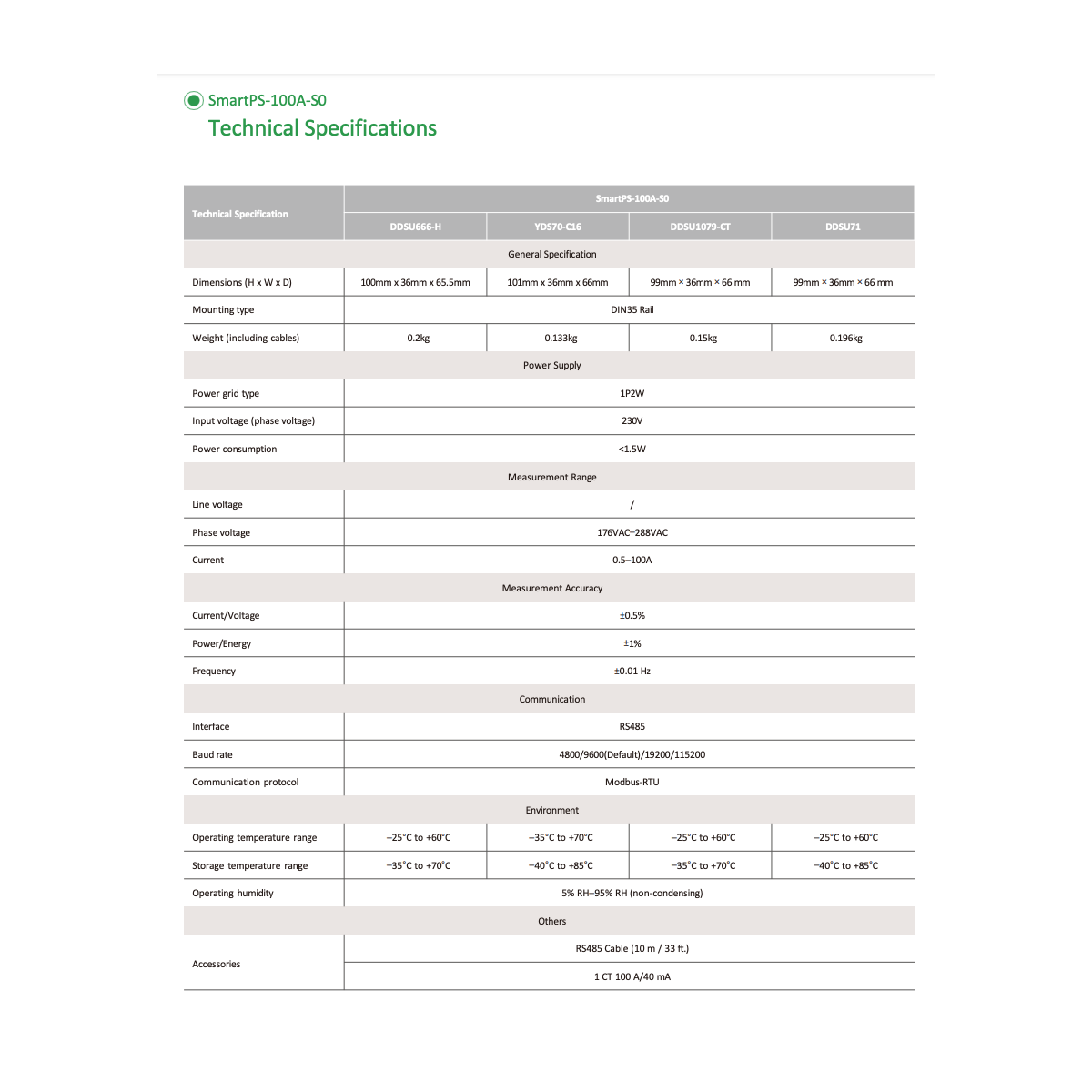 Huawei DDSU666-H Meter Monofase 100A DDSU71 - DDSU1079-CT - YDS70-C16