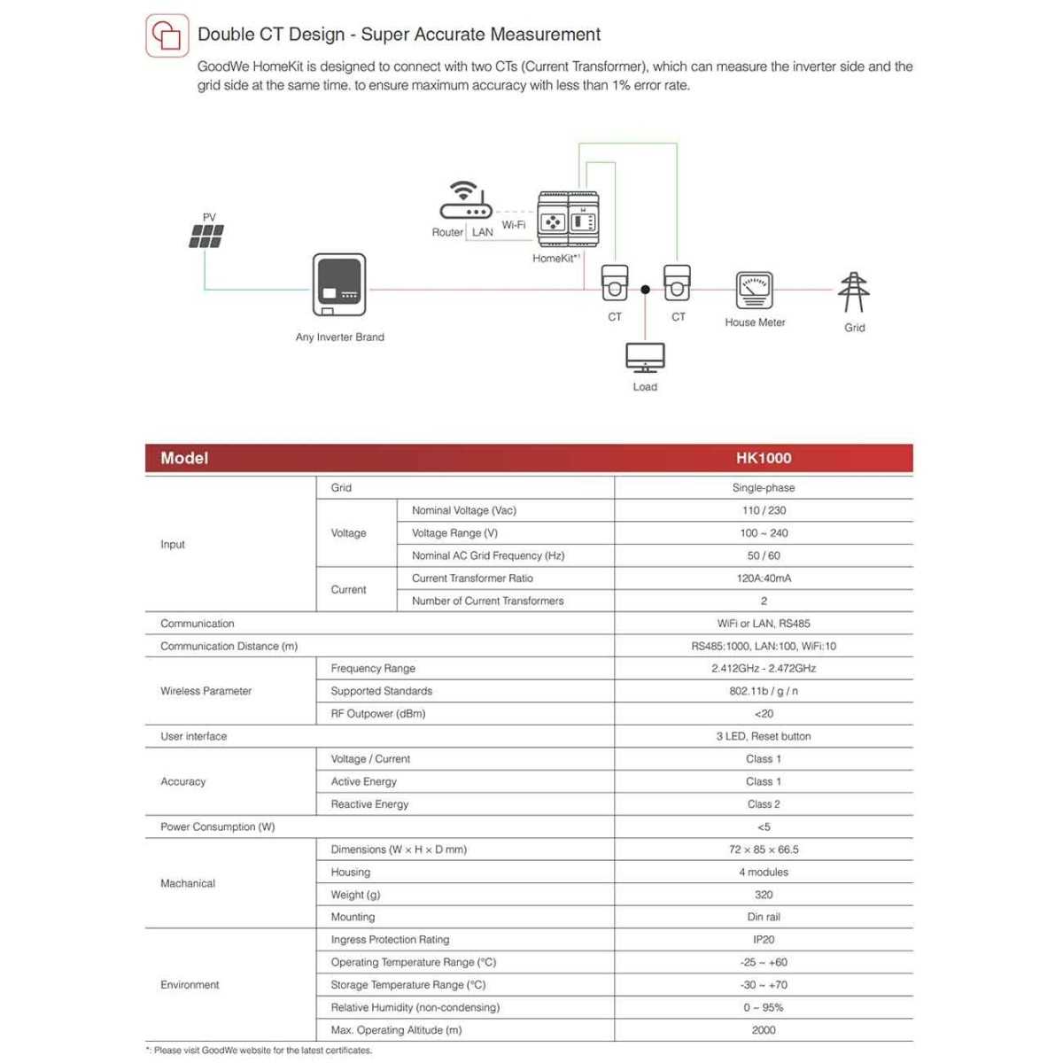 GoodWe HK1000 120A 40mA 110/230Vac HOMEKIT HK1000 Smart meter con Wifi