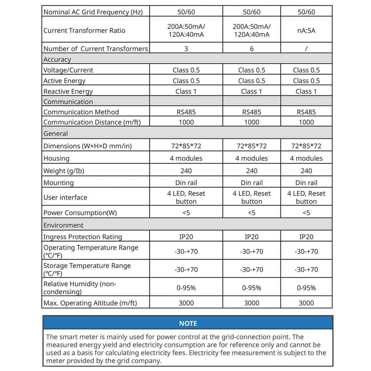 GoodWe GM330 120A 40mA 230/400Vac Single-Phase Power Sensor