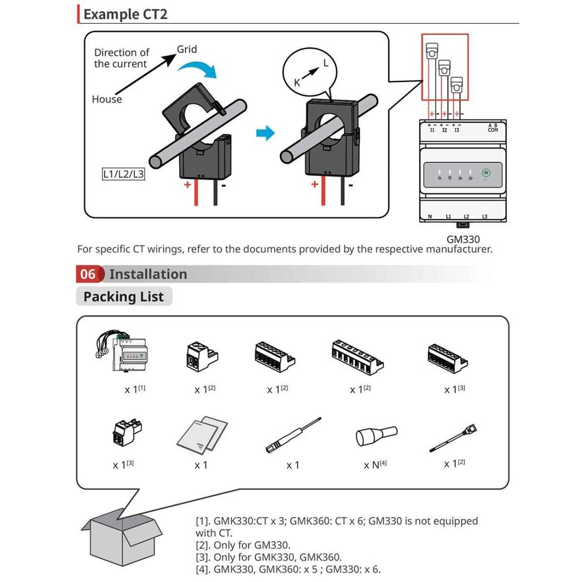 GoodWe GM330 120A 40mA 230/400Vac Single-Phase Power Sensor
