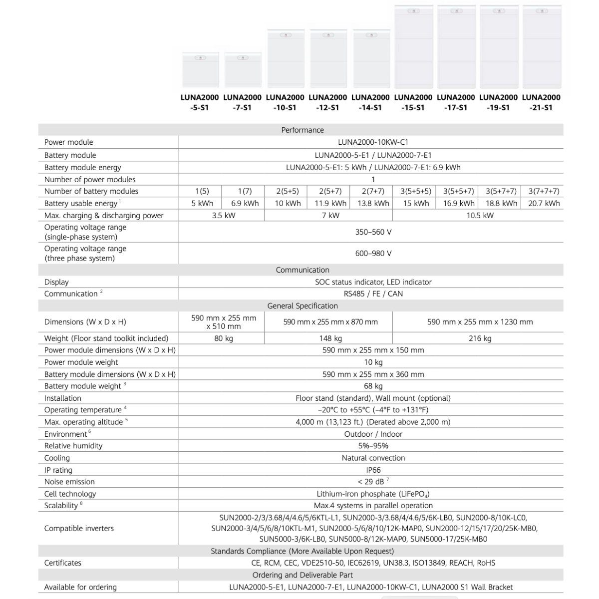 Huawei LUNA2000-5-E1 Modulo Batteria al Litio HV 5kWh senza BMS