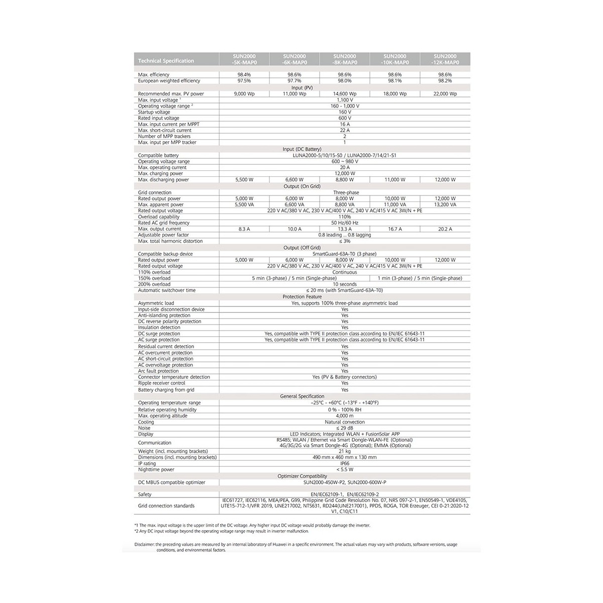 Huawei SUN2000-8K-MAP0 8kW 14600Wp 2MPPT 3-Phase Hybrid Inverter