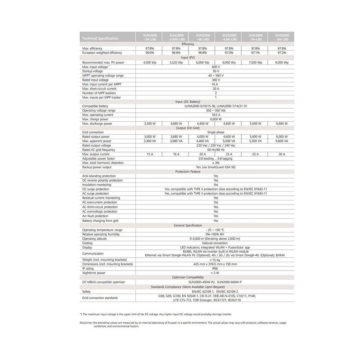 Huawei SUN2000-3K-LB0 Hybrid Inverter AFCI MPPT16A
