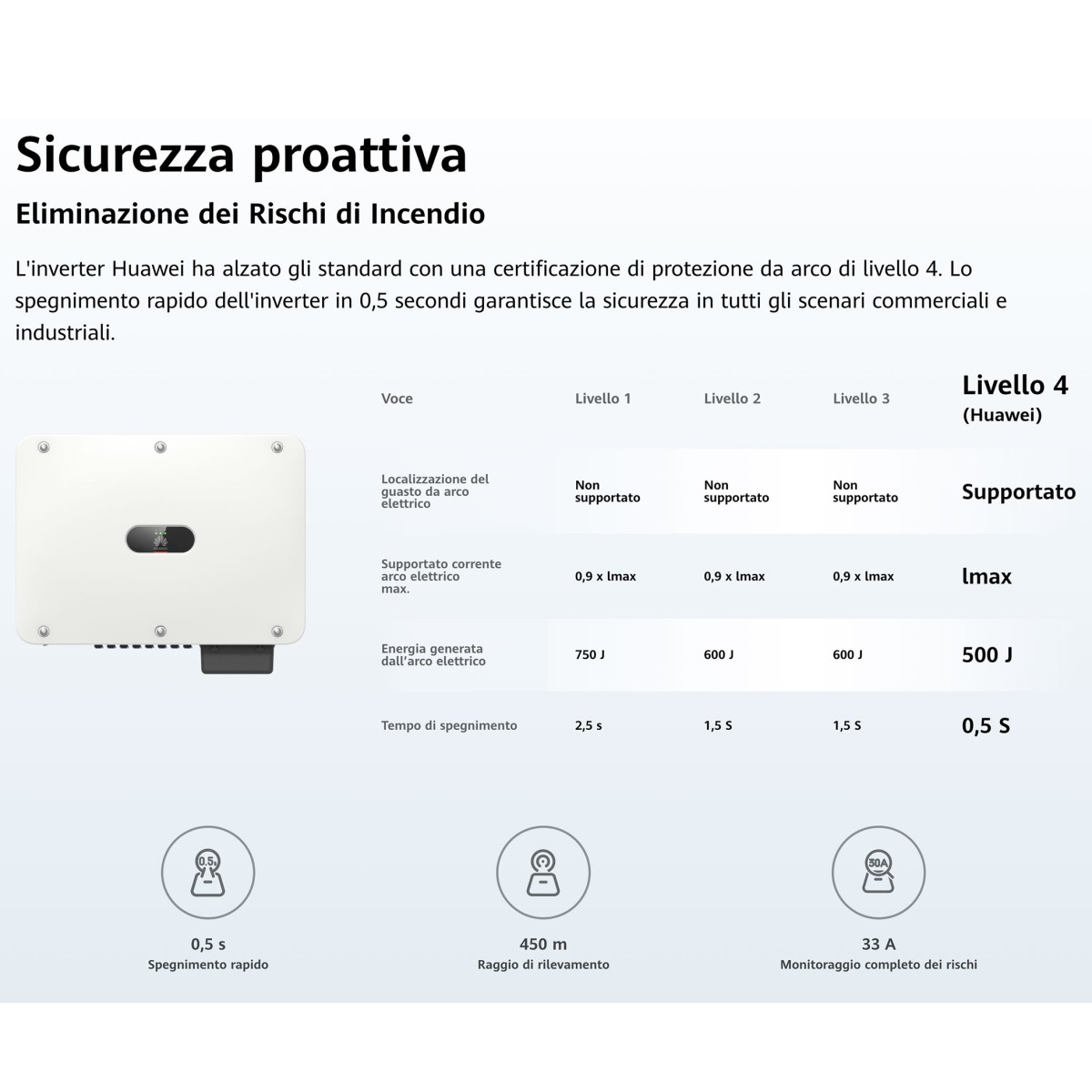 Huawei SUN2000-40K-MC0 40kW Inverter di stringa trifase