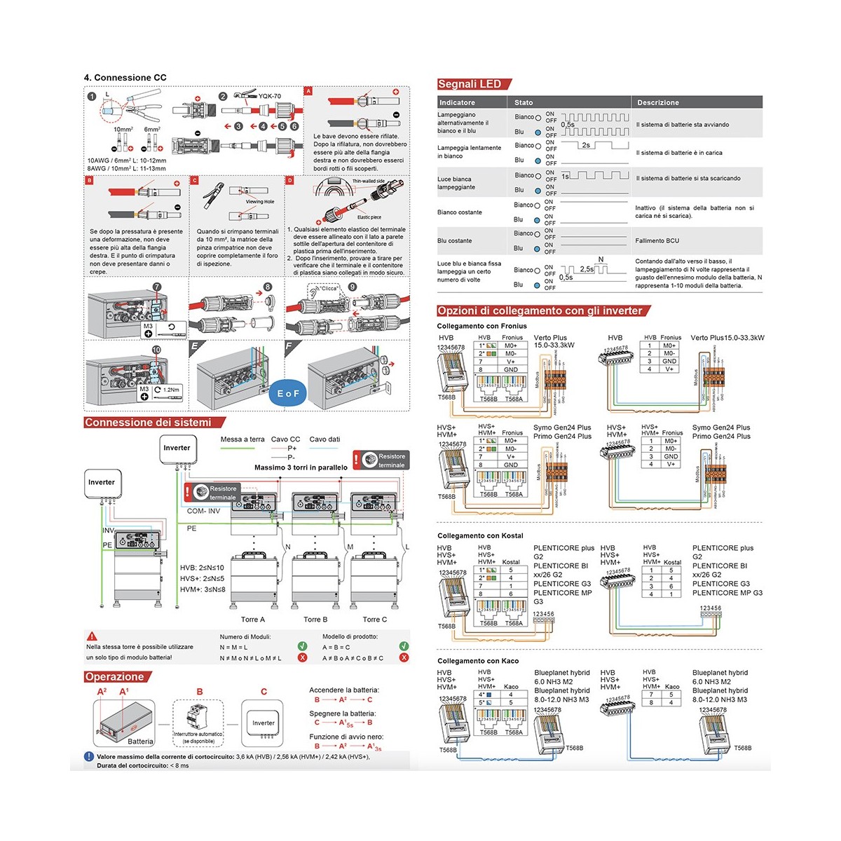B-Box HVB/HVS+/HVM+ BCU + Base Sistema di gestione batteria + base