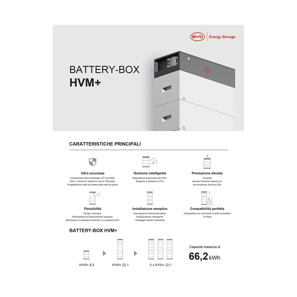Box HVM+ Modulo batteria 2,76kWh senza BMS