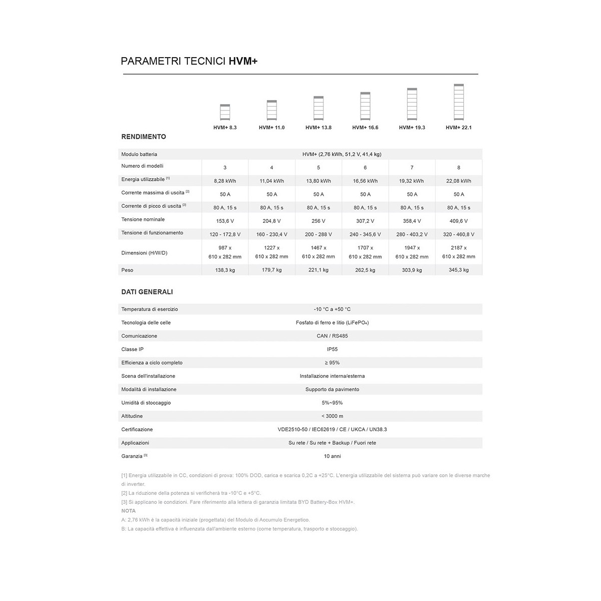 Box HVM+ Modulo batteria 2,76kWh senza BMS