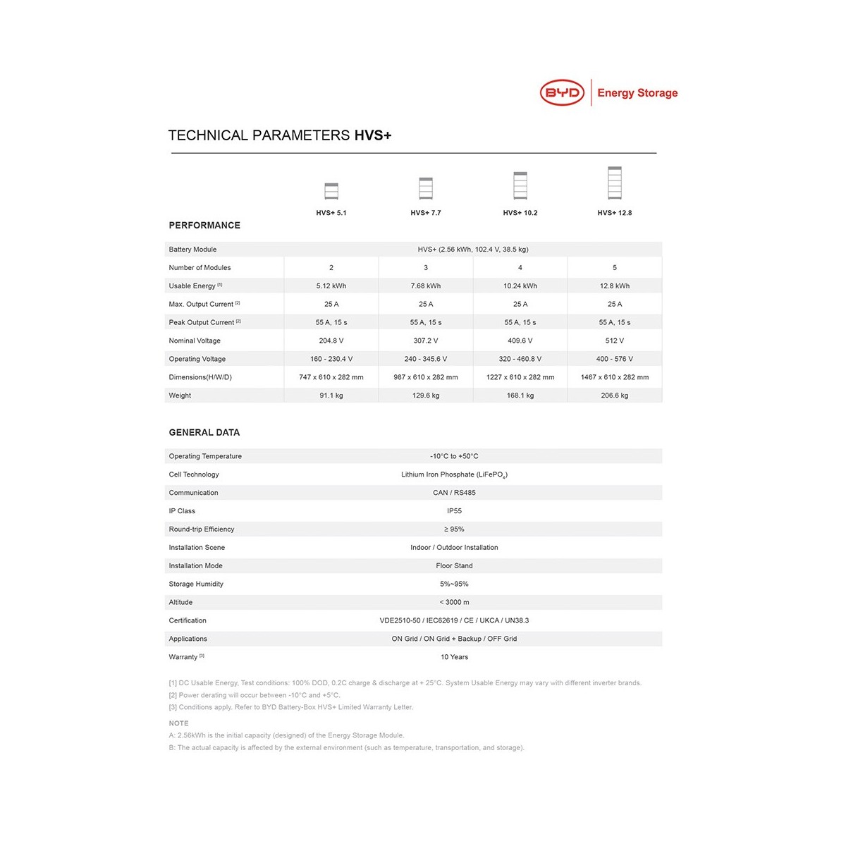 BYD Battery-Box HVS+ 7.7 7.68kWh Box 3 Batterie al litio con BMS