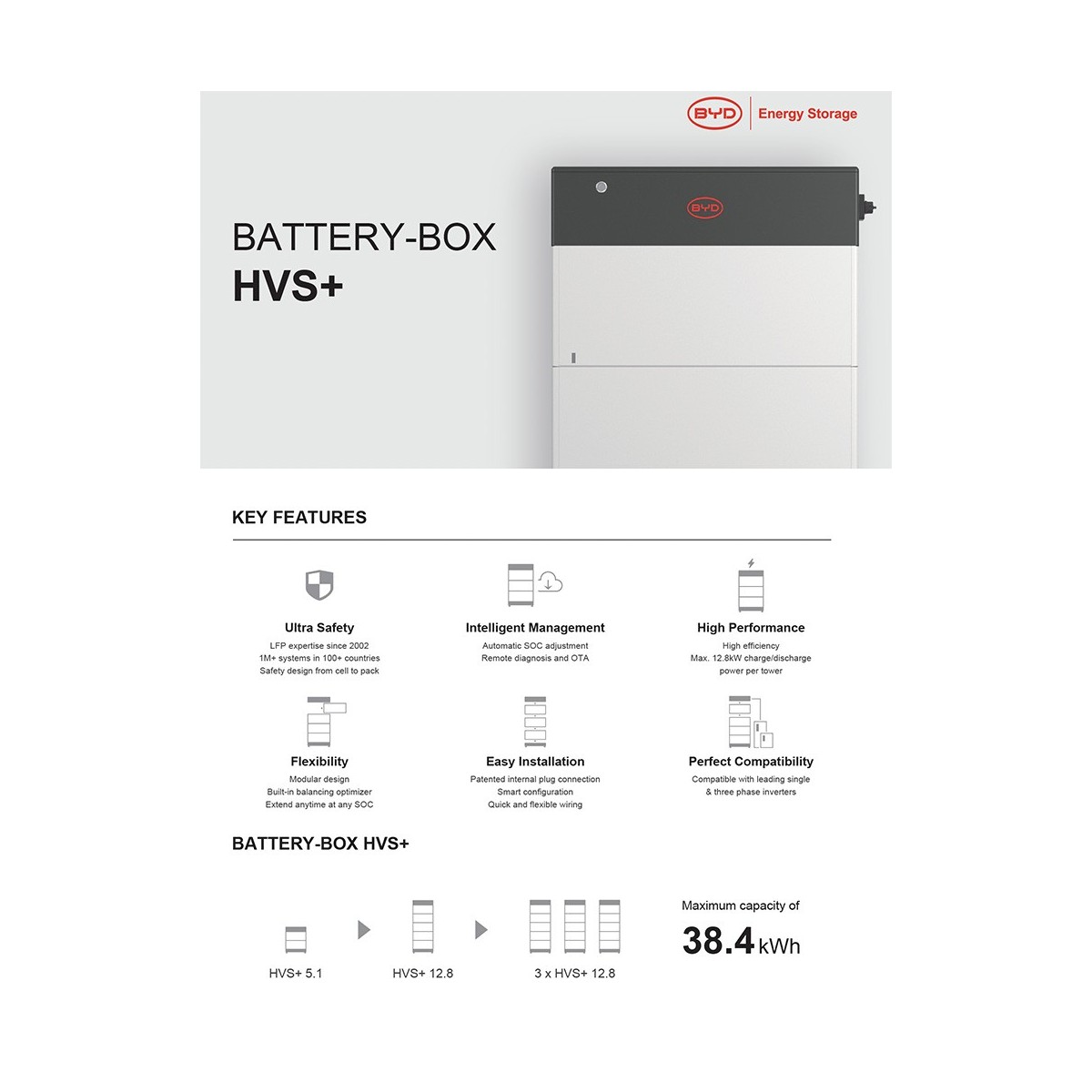 BYD Battery-Box HVS+ 10.2 10,24kWh Box 4 Batterie al litio con BMS