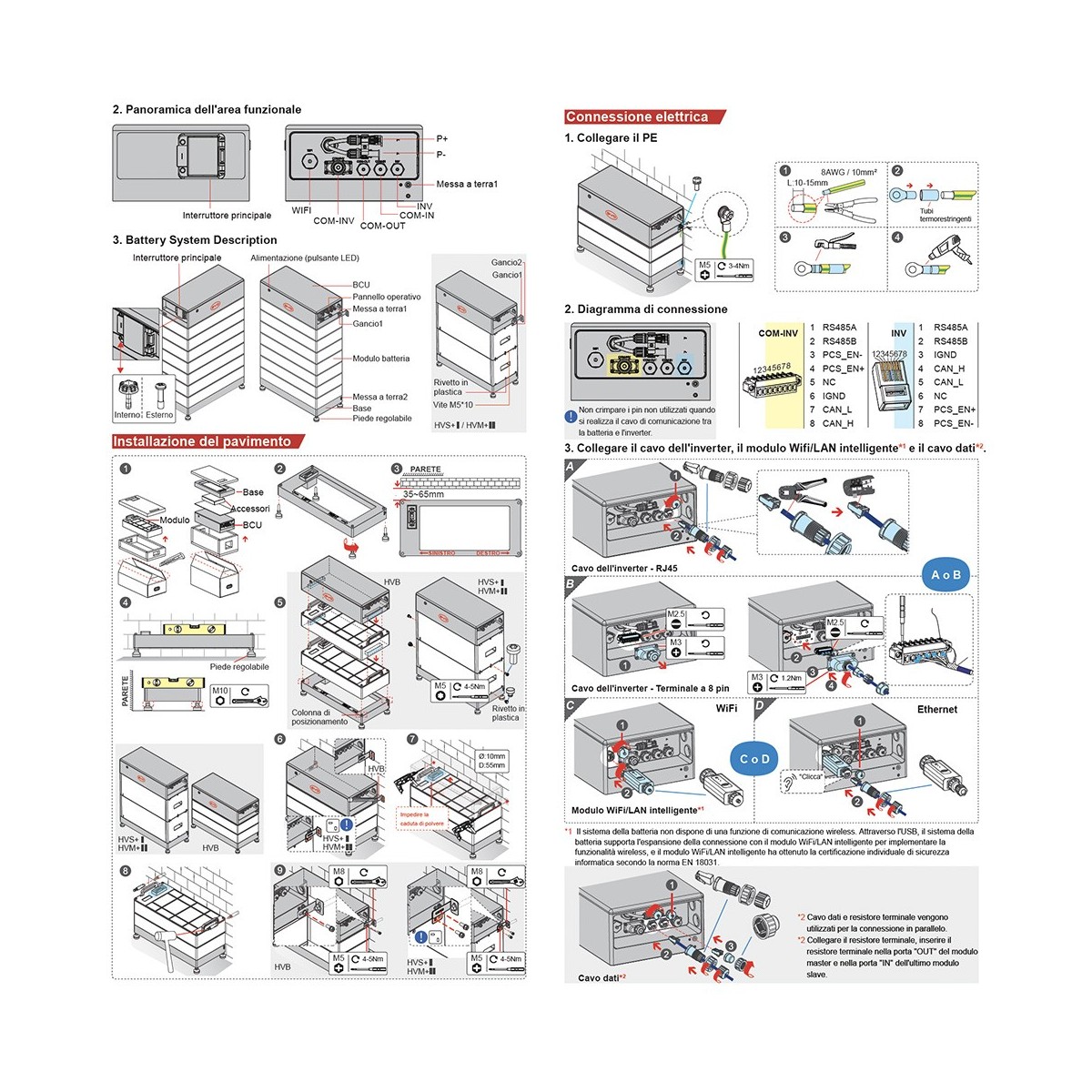 BYD Battery-Box HVS+ 12.8 12,8kWh Box 5 Batterie al litio con BMS