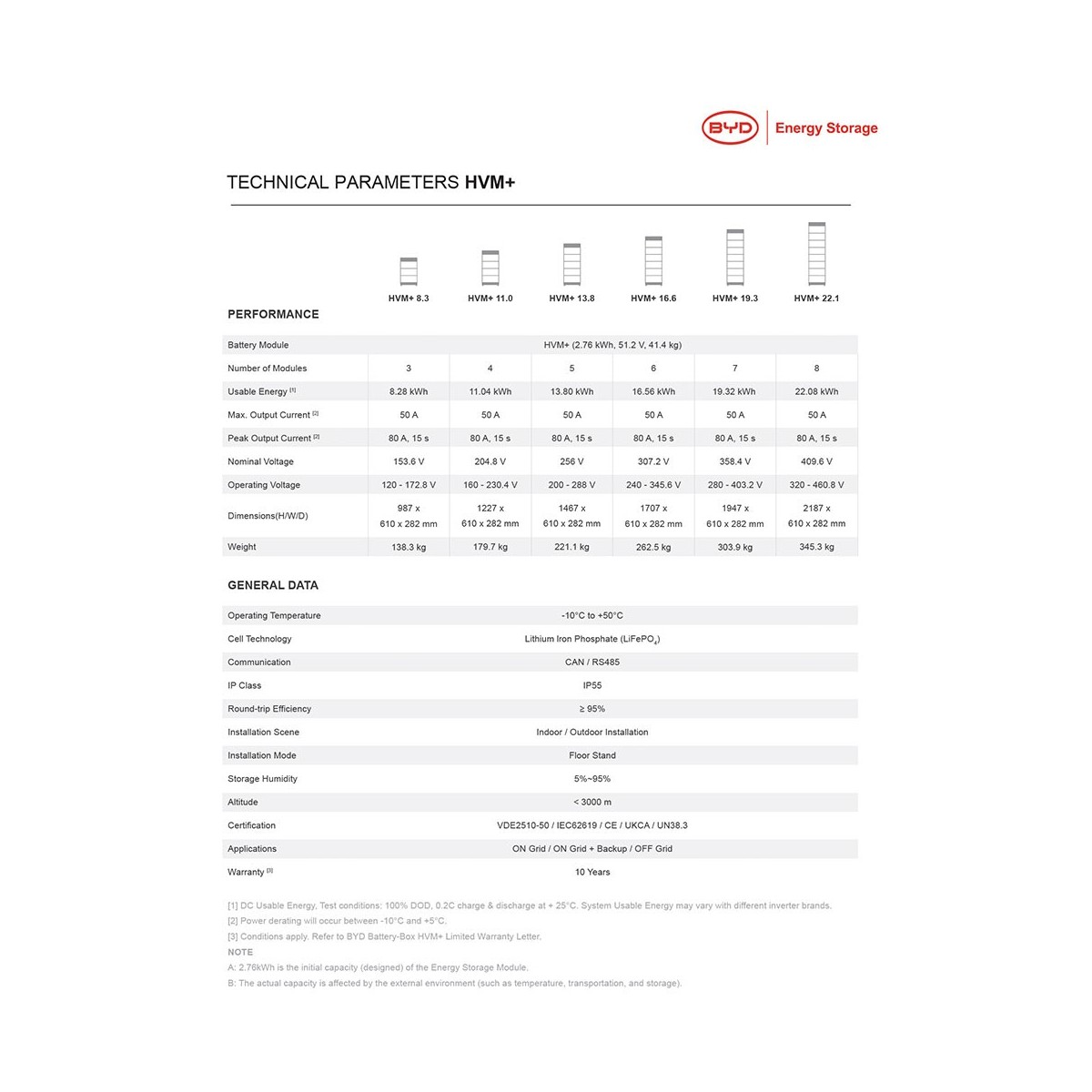 BYD Battery-Box HVM+ 13.8 13.80kWh Box 5 Batterie al litio con BMS