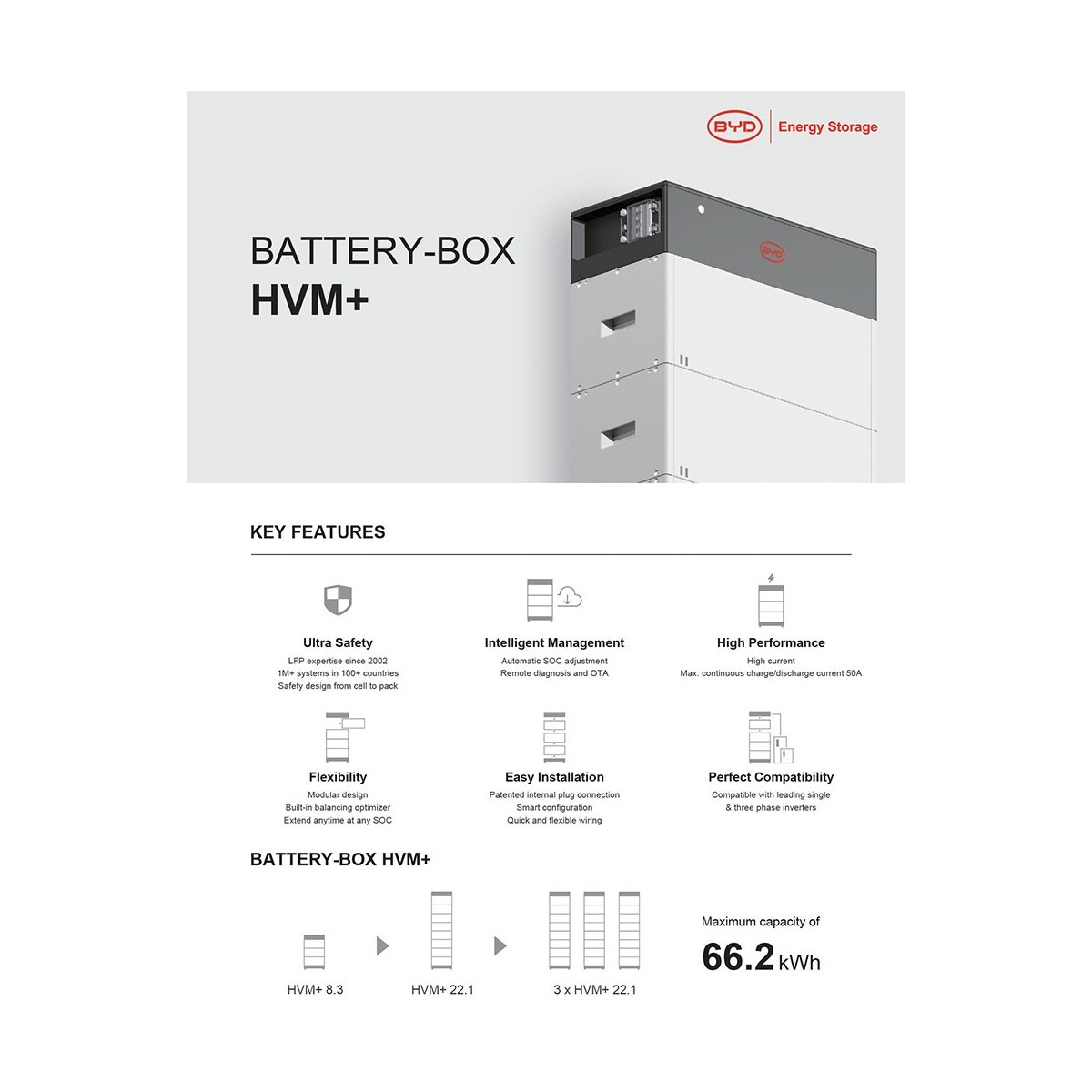 BYD Battery-Box HVM+ 19.3 19.32kWh Box 7 Batterie al litio con BMS